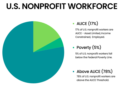 Diana 1024.1 US NPO workforce-min.png