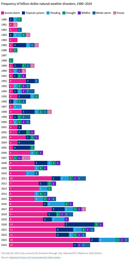 Sid wildfire chart 02 (1)-min.png