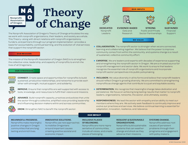 Theory-of-Change-650px-min.png